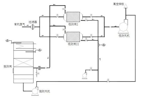 催化燃烧的流程分为几个步骤？