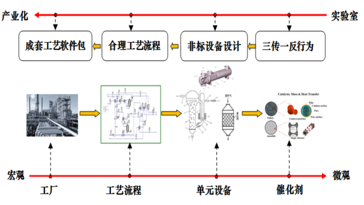 说明: F:DNL09 网站所二级网站群平台建设馈表20190920催化燃烧图片39.png